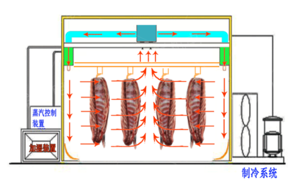 衡水解凍設備相關介紹